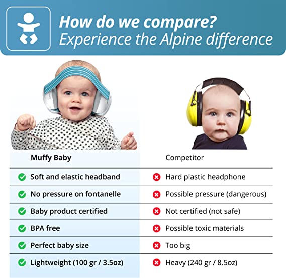 Comparación de las orejeras para bebés Alpine Muffy Baby